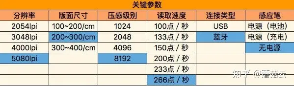 怎样选择手写板？wacom的板子是最常用的吗？-wacom手写板显示设置