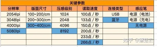 怎样选择手写板？wacom的板子是最常用的吗？-wacom手写板显示设置