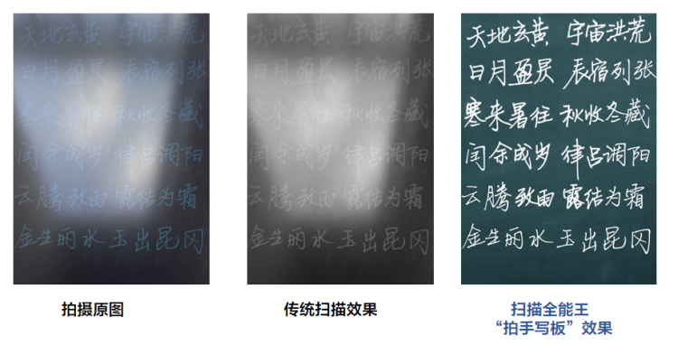 太实用了！智能消除反光，合合信息旗下扫描全能王“拍手写板”功能全新上线-全能扫描王怎么扫合同