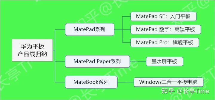 华为（HUAWEI）的哪款平板电脑最值得你推荐？-华为哪款平板最值得买