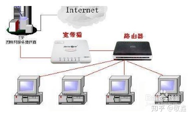 为什么连上wifi后显示已连接，网络不可使用，旁边出现一个感叹号？-链接的wifi显示已连接但不可上网