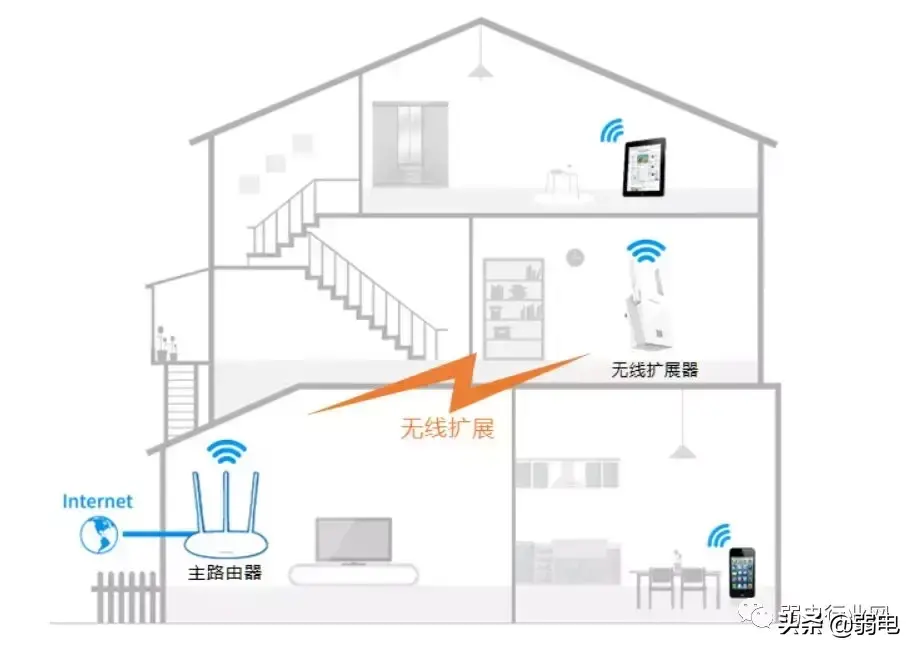 专业的WiFi检测工具有哪些？如何解决wifi信号不好？-有没有检测wifi信号的软件