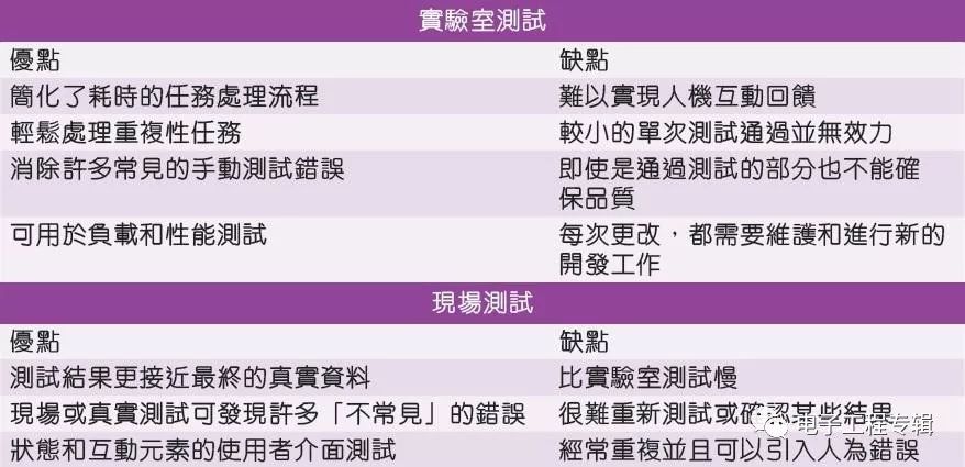 如何用现场无线测试检测网络缺陷-检测无线信号的软件