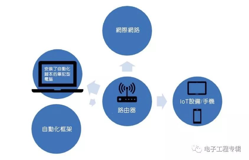 如何用现场无线测试检测网络缺陷-检测无线信号的软件