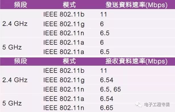 如何用现场无线测试检测网络缺陷-检测无线信号的软件