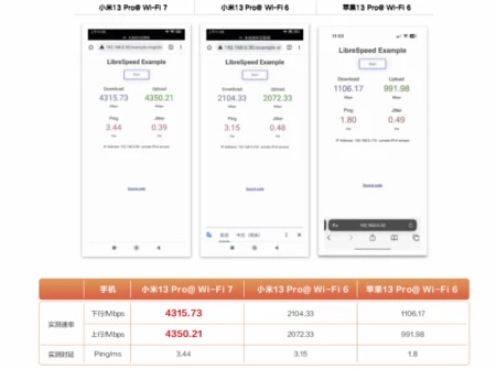 华为首测企业级WiFi 7 速度秒杀WiFi 6-华为企业路由器有哪几个系列