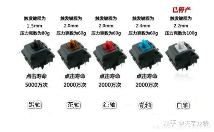 键盘详解-键盘各键用法