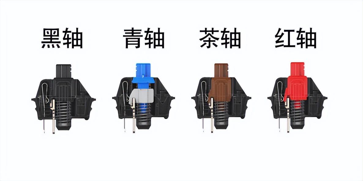 键盘竟然有ABCD顺序的？从来没有见过，这是为什么？-键盘为啥不是abc