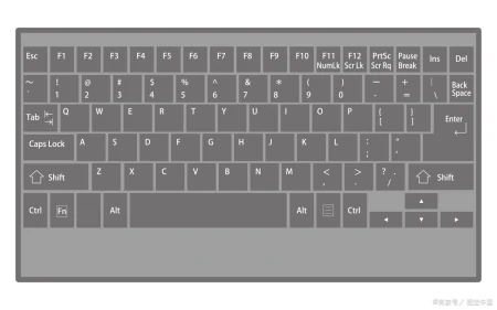 电脑键盘上怎么切换中文打字？看完你就明白了-电脑键盘然后切换中文