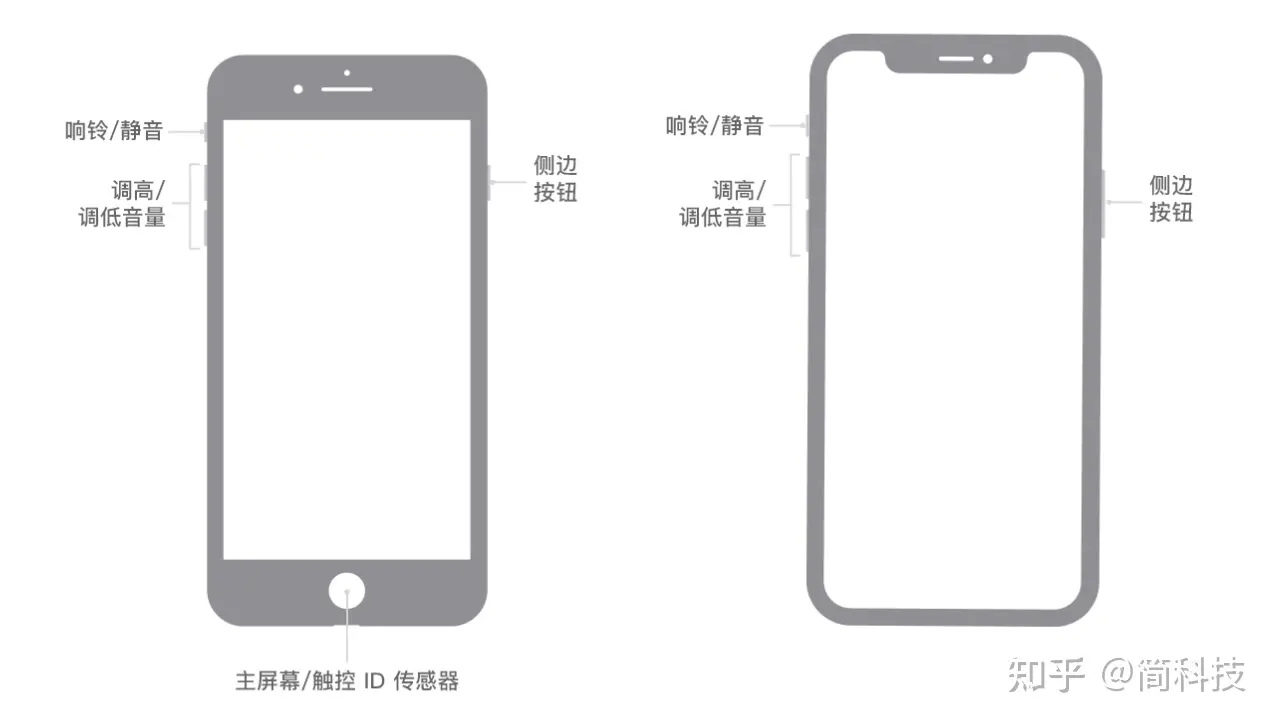 iPhone 手机如何强制关机重启？如何快速清理手机缓存？-苹果手机强制关机重启怎么弄回来