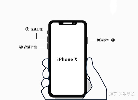 iPhone11/Pro/Pro Max怎么关机？总结关机及强制重启方法！-ipone11promax 怎么关机