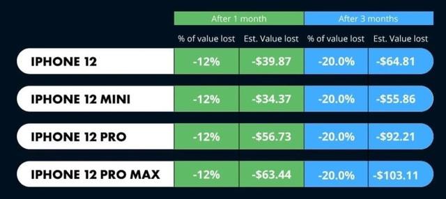iPhone13发布了，iPhone12什么时候买划算？-苹果十二什么时候买合适
