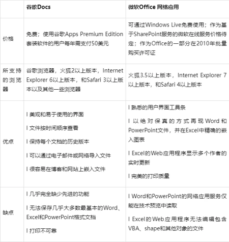 SpringBoot+Vue3项目实战，打造企业级在线办公系统-vue官方下载