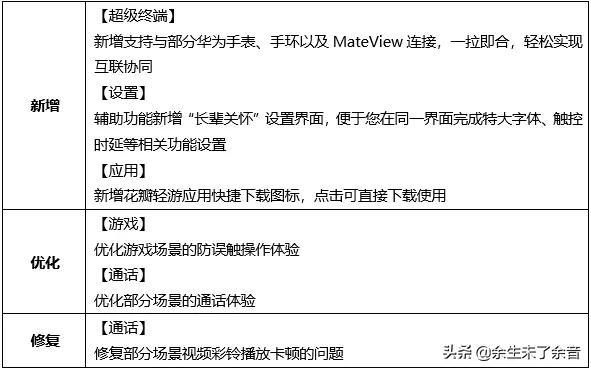 P50 Pro 荣耀Play3 华为畅享10 Plus 荣耀20S 荣耀X10软件版本更新-荣耀play3和畅享10e手机壳通用吗