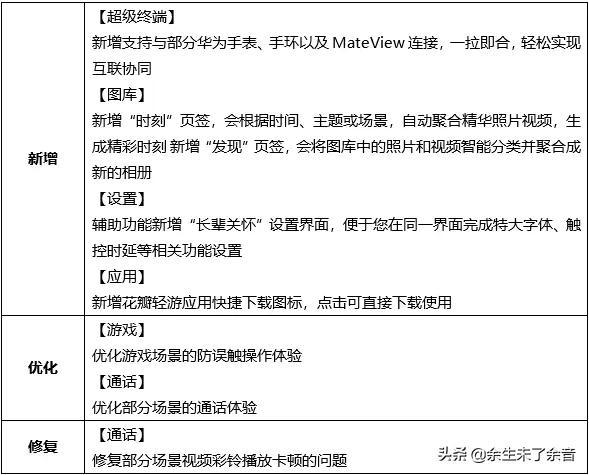 P50 Pro 荣耀Play3 华为畅享10 Plus 荣耀20S 荣耀X10软件版本更新-荣耀play3和畅享10e手机壳通用吗