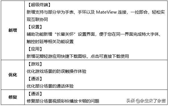 P50 Pro 荣耀Play3 华为畅享10 Plus 荣耀20S 荣耀X10软件版本更新-荣耀play3和畅享10e手机壳通用吗