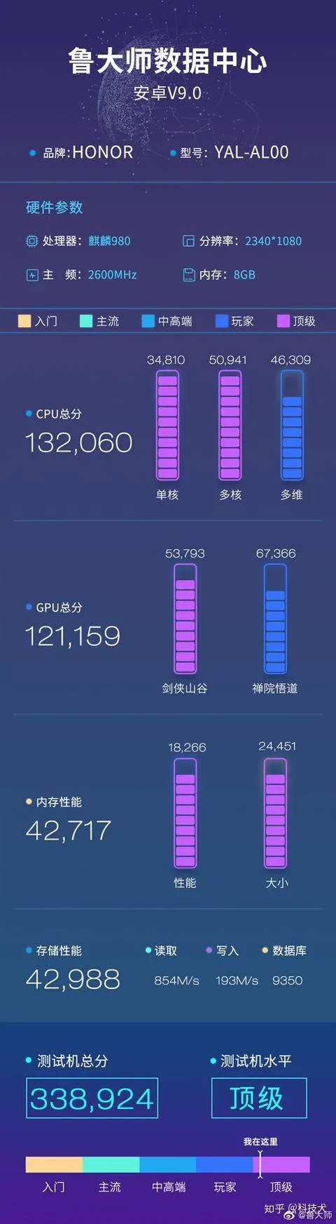 员工不慎将荣耀原型机丢失 官方发布悬赏通知寻找下落-荣耀这款游戏真的有吗