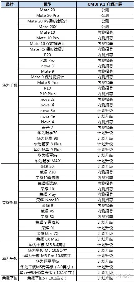 95后使用手机品牌的前三名分别是苹果、荣耀和华为-90后用的手机图片