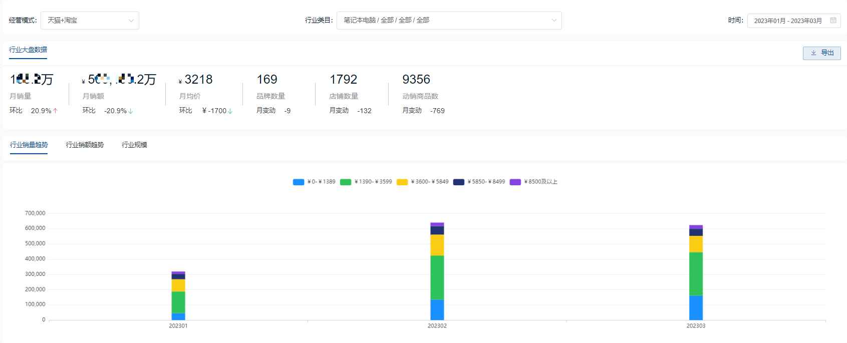 2023年Q1天猫笔记本电脑TOP10品牌销售排行榜-天猫商城官网笔记本电脑