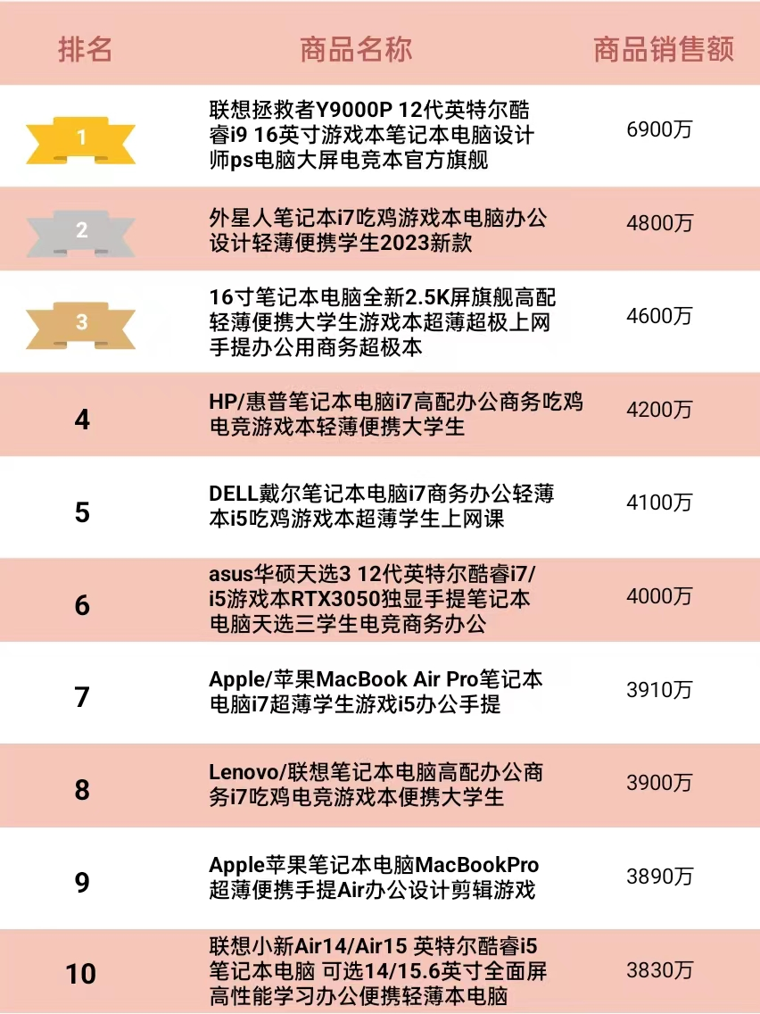 2023年Q1天猫笔记本电脑TOP10品牌销售排行榜-天猫商城官网笔记本电脑