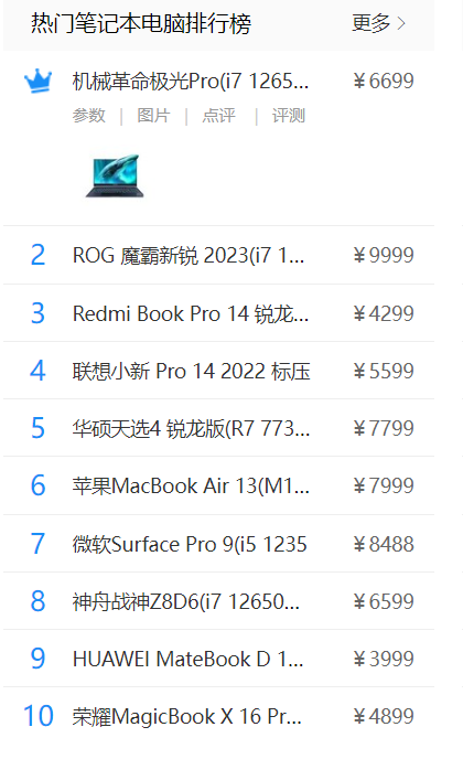 2023年热门笔记本电脑排行榜：Redmi Book Pro 14 锐龙版排名第二-2022的笔记本参数