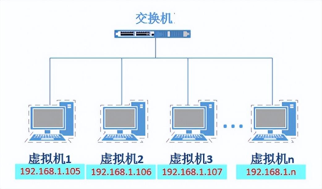 VMware是什么？VMware虚拟机最新安装教程-vmware虚拟机是干什么的