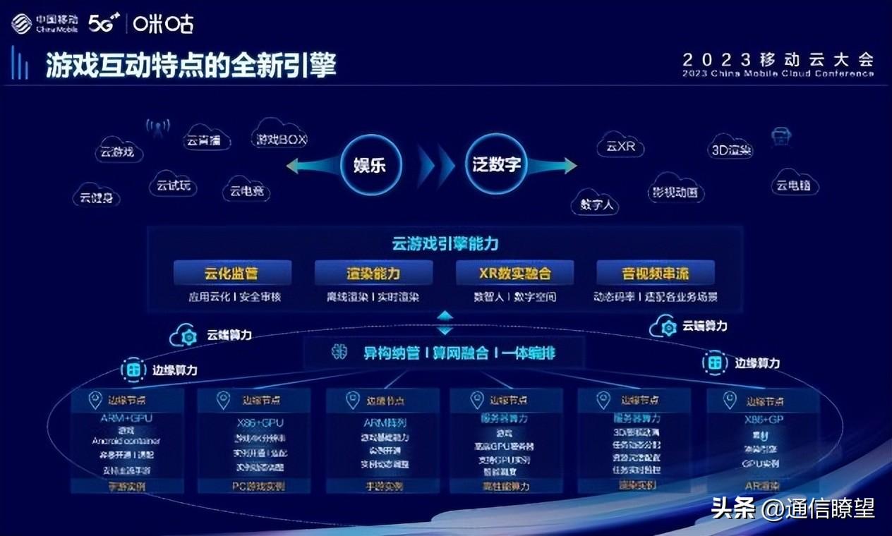 引擎+算网！咪咕云游戏距离爆款应用还有多远-咪咕云游戏免费吗