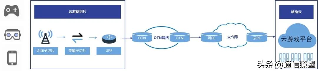 咪咕携手元宇宙世界杯来袭！云游戏有望成为5G首款现象级应用吗？-咪咕云游戏盒子官网