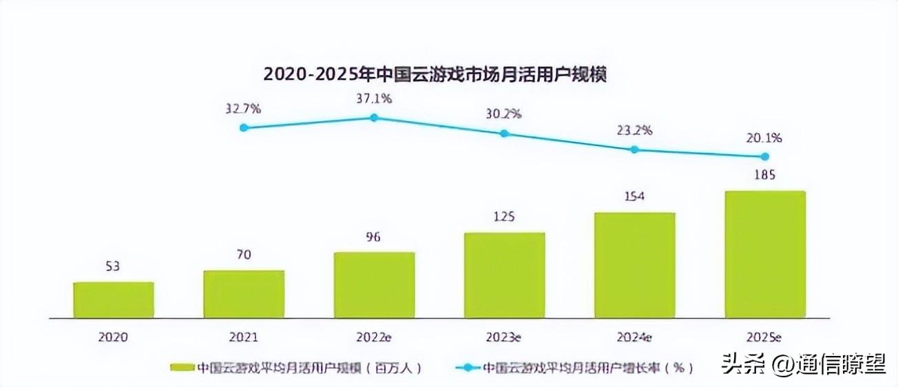 咪咕携手元宇宙世界杯来袭！云游戏有望成为5G首款现象级应用吗？-咪咕云游戏盒子官网