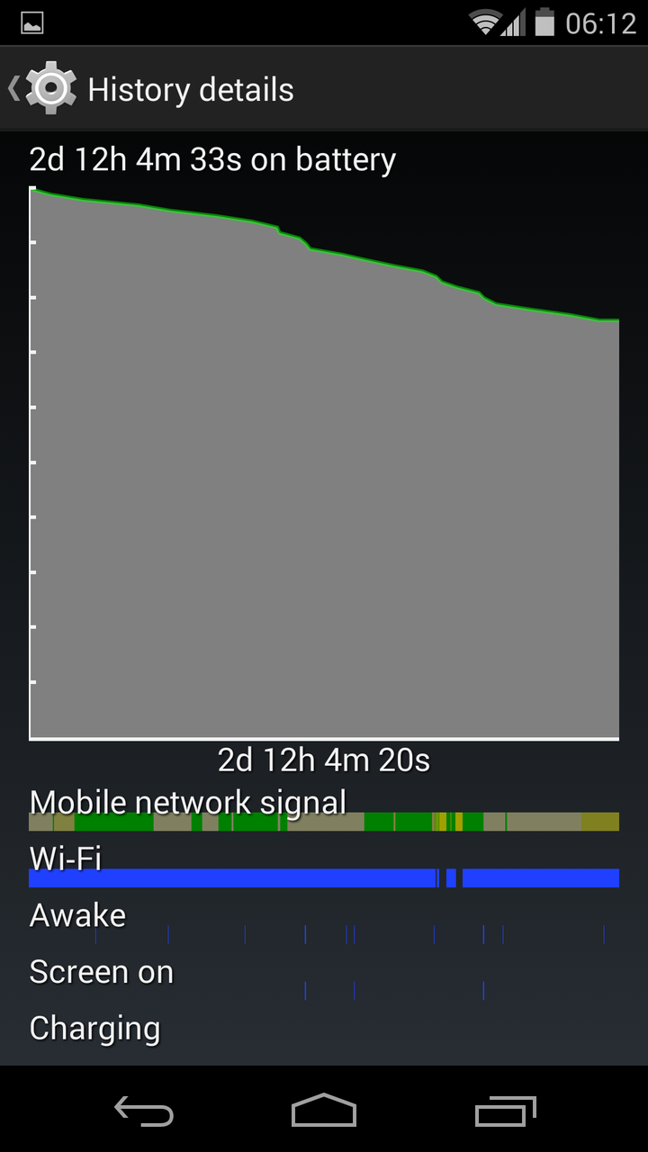 卸载 Google Play 会有什么影响？-googleplay卸载了不能重新安装