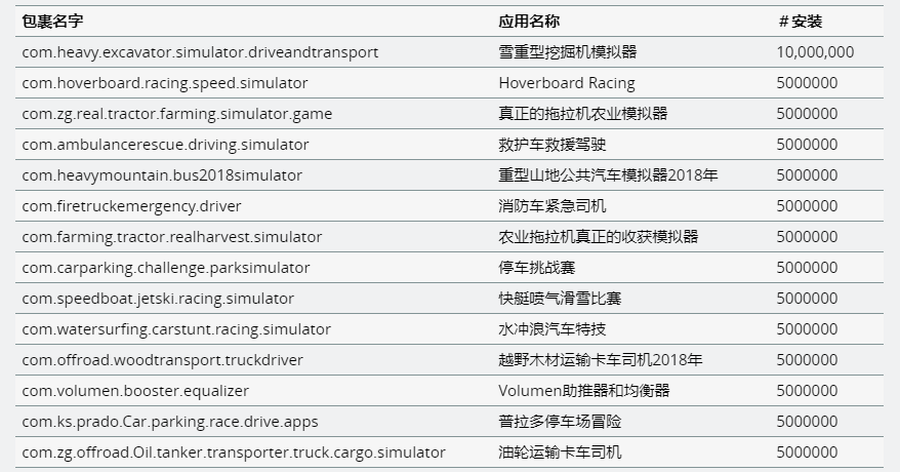 高达1.5亿次下载量的恶性应用程序  Google Play已经删除？-google play 应用下载