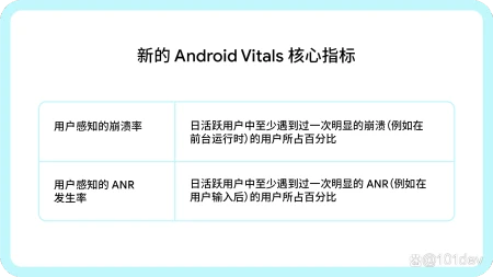 提高技术质量标准｜Google Play 持续打造优质平台-谷歌20%