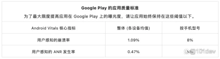 提高技术质量标准｜Google Play 持续打造优质平台-谷歌20%