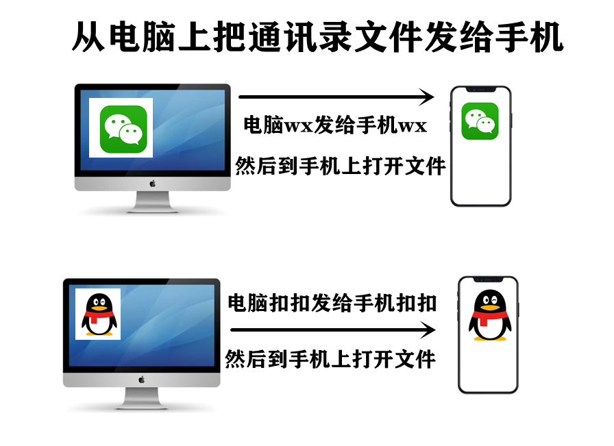 教你：如何批量把国外手机号码导入手机通讯录？-国外电话卡怎么给国内手机发短信