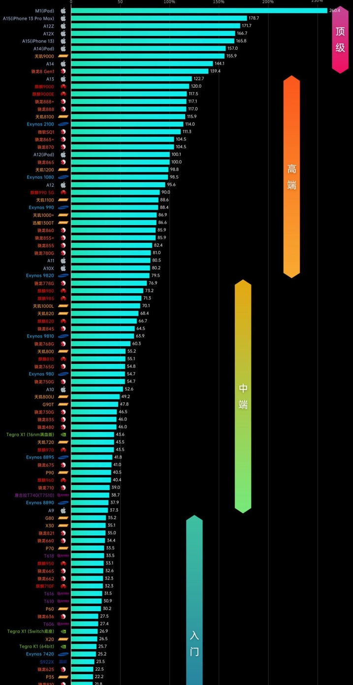 目前性价比最高的10款手机，个个低价高配！购机前可以看看-2023性价比最高的十款手机