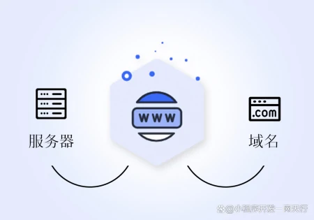 小程序开发需要哪些资料？-小程序开发需要什么