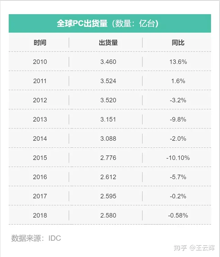 华硕手机十年涅槃-华硕手机发展史