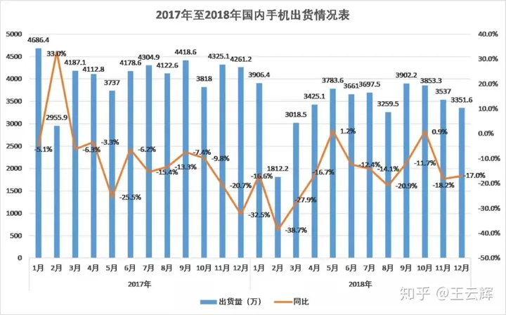 华硕手机十年涅槃-华硕手机发展史