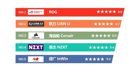 为什么世界三大主板厂商华硕，技嘉，微星全是台湾的？-三大主板厂家