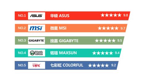 为什么世界三大主板厂商华硕，技嘉，微星全是台湾的？-三大主板厂家