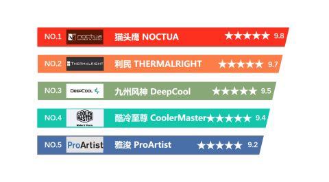 为什么世界三大主板厂商华硕，技嘉，微星全是台湾的？-三大主板厂家