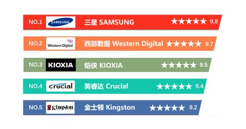 为什么世界三大主板厂商华硕，技嘉，微星全是台湾的？-三大主板厂家