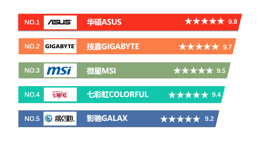 为什么世界三大主板厂商华硕，技嘉，微星全是台湾的？-三大主板厂家