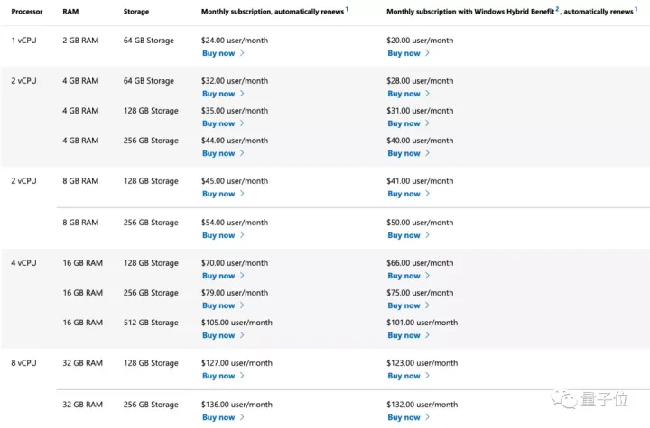 免费试用人数太多，微软Windows 365云电脑服务器炸了，官方紧急暂停-微软的云服务叫什么