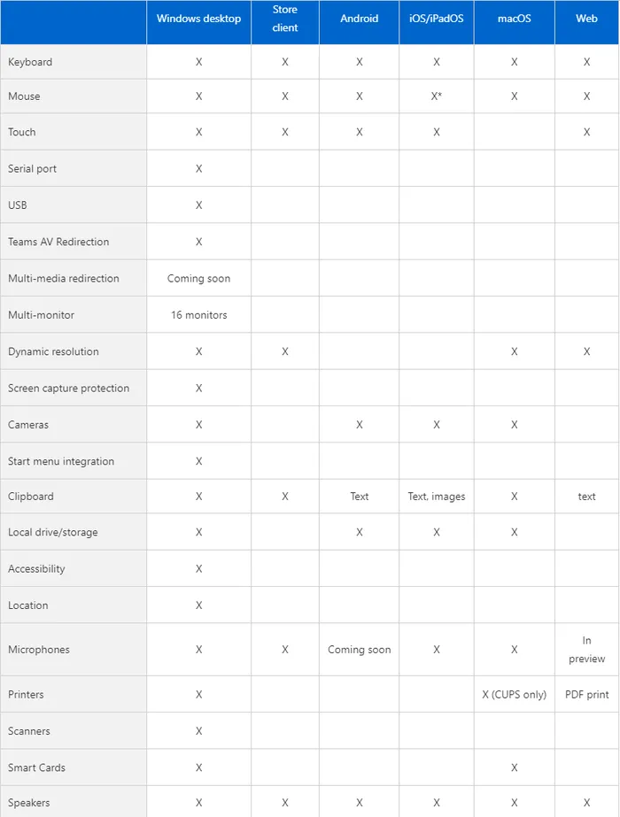 如何评价微软正式推出 Windows 365 云电脑服务？-office365云电脑