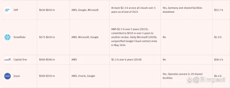 追击策略？微软云服务器业务2022年规模少于亚马逊AWS一半-微软云计算服务平台有哪些