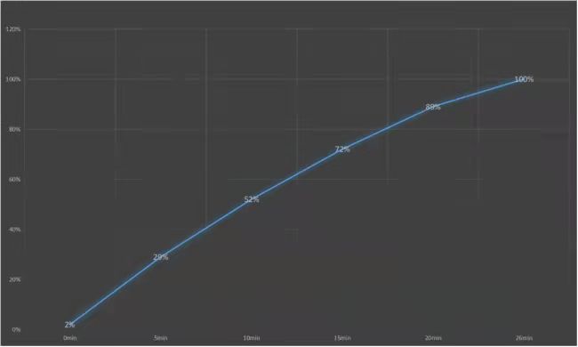 麒麟985和骁龙778哪个芯片更好？-麒麟985和高通骁龙778哪个处理器好