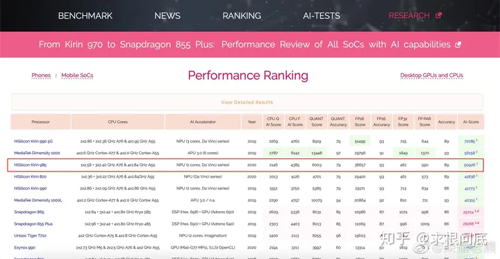 华为神秘5G处理器麒麟985信息公开，性能直逼高通855，AI性能强悍-华为麒麟985芯片的手机