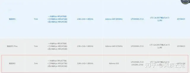 麒麟985和高通865哪款芯片更好一些？-麒麟985和高通骁龙865g哪个好