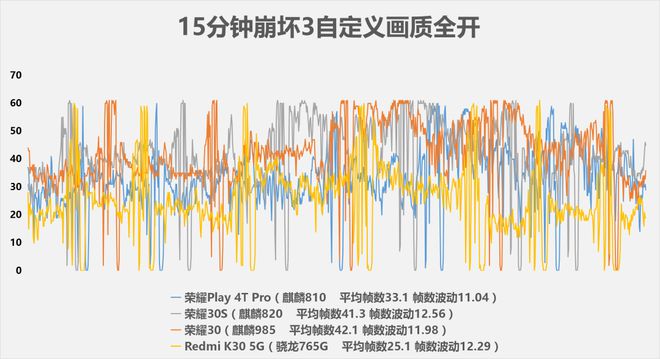 麒麟985、820、810、骁龙765G游戏性能测试-麒麟810和骁龙765g哪个更好